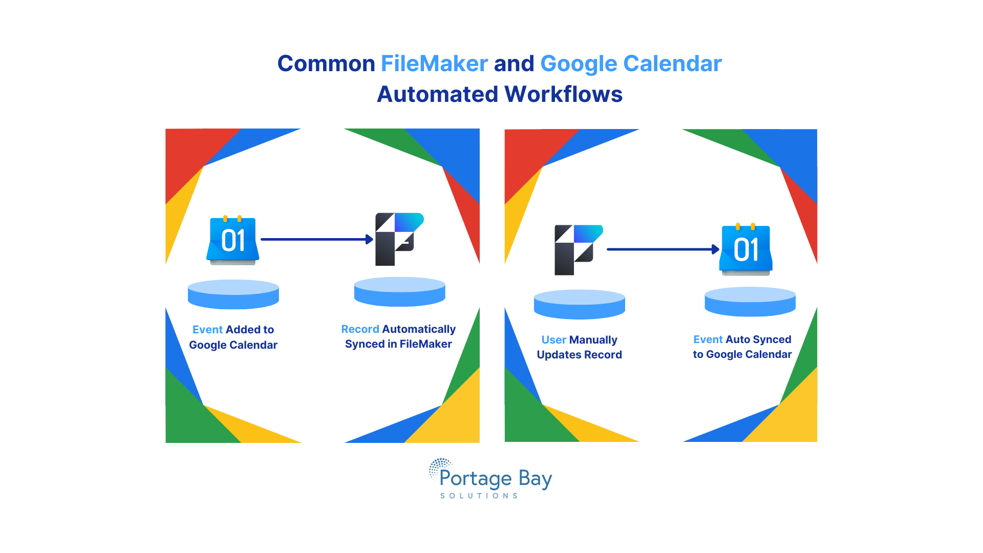 FileMaker Google Calendar integration