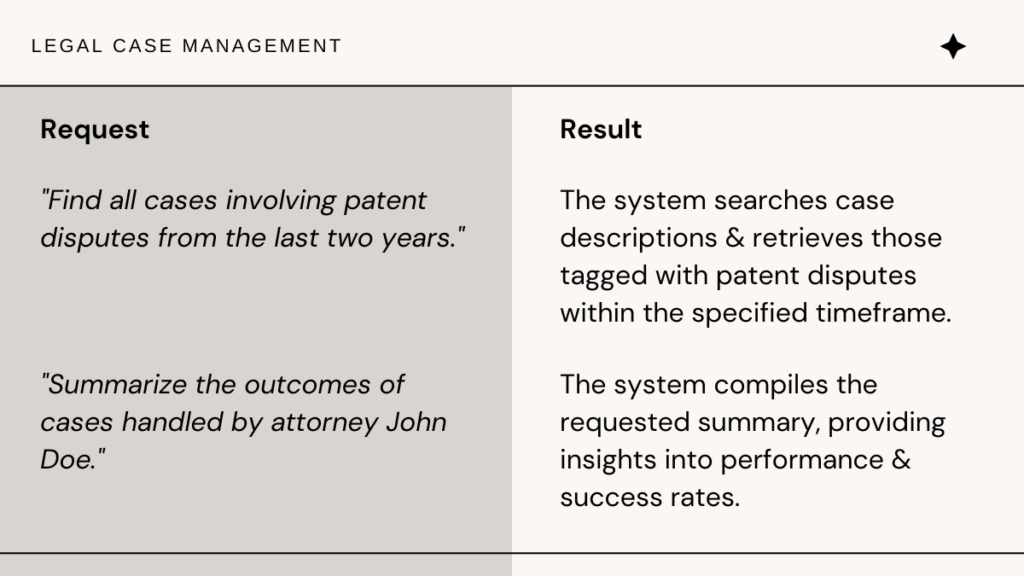 Comparison chart showing semantic search requests and results in the area of legal case management.