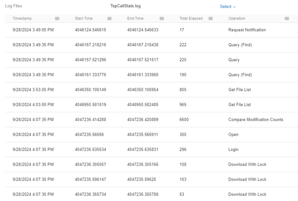 Screenshot of the Top Call Stats log in the FileMaker Server Admin Console, showing a variety of recent calls and their type and duration.